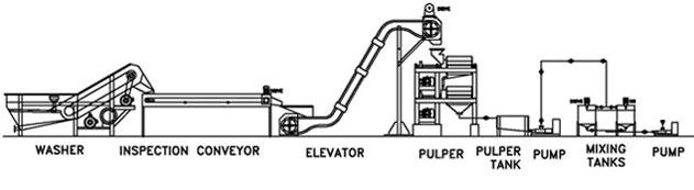 mango juice processing line 