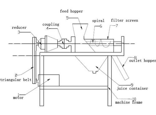 spiral juice extractor structure